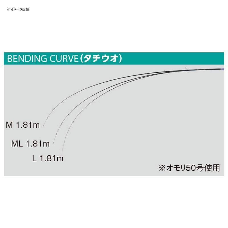 船竿 がまかつ がま船 シーファング タチウオ ML 【公式通販】