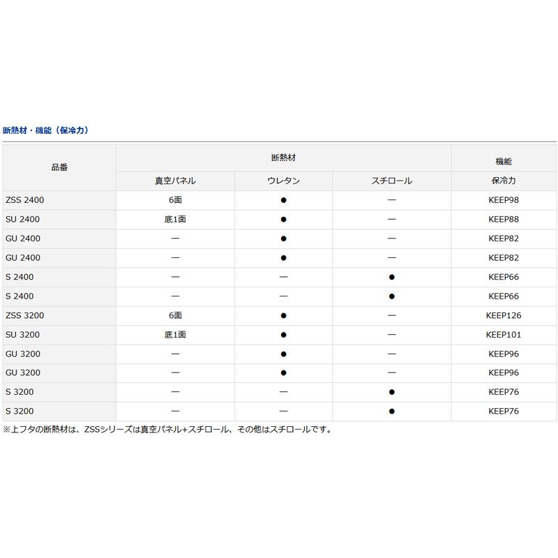 フィッシングクーラー ダイワ ライトトランクα S3200 32L Lブルー｜naturum-outdoor｜03