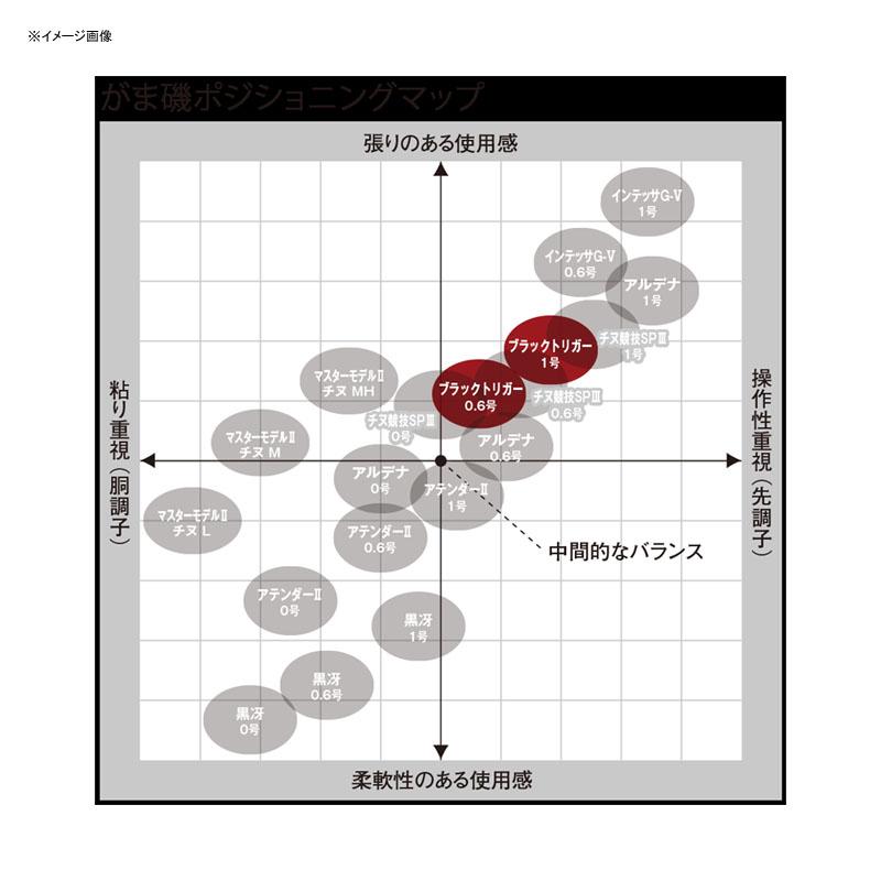 全品+P5% 9/4.5】 がまかつ がま磯 ブラックトリガー 0.6号-5.3m - 磯竿