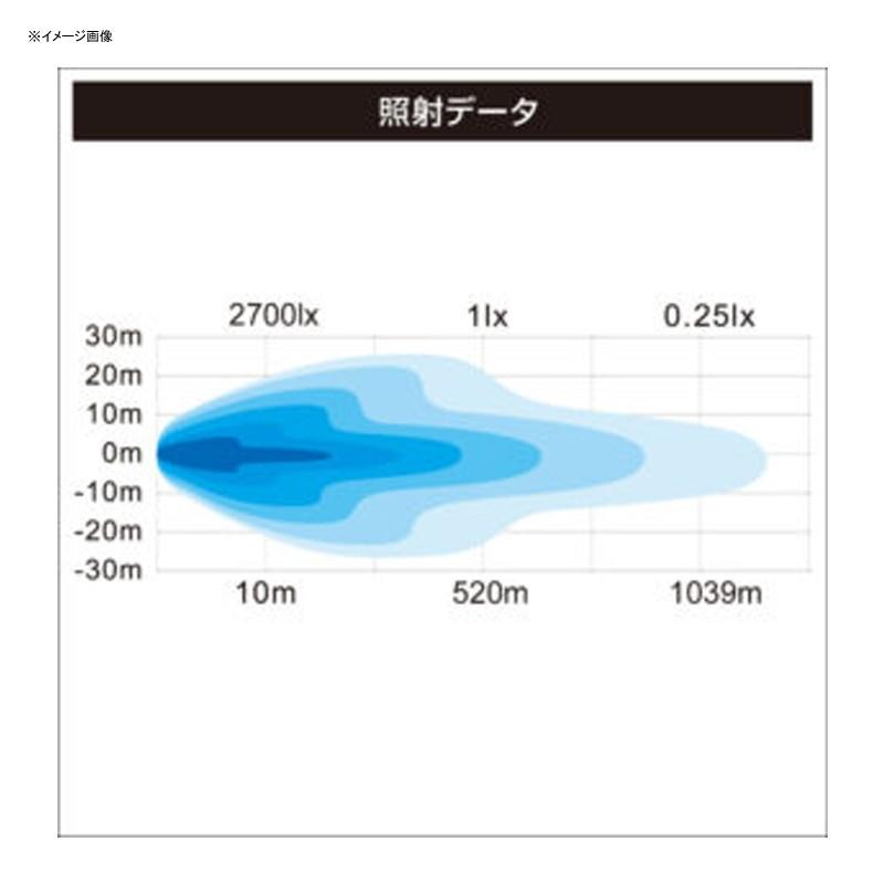 船外機・魚探・エレキ bmojapan コンボスーパーLEDライト32灯