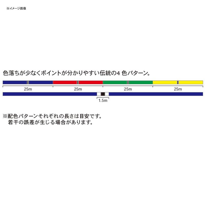 投げ釣り用ライン ゴーセン 砂紋 PE×4 200m 1号｜naturum-outdoor｜02