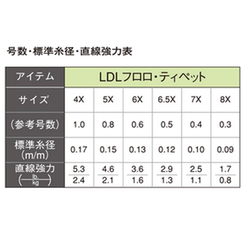 人気 フライライン ティムコ Tiemco Ldlフロロティペット 50m 3x Riosmauricio Com