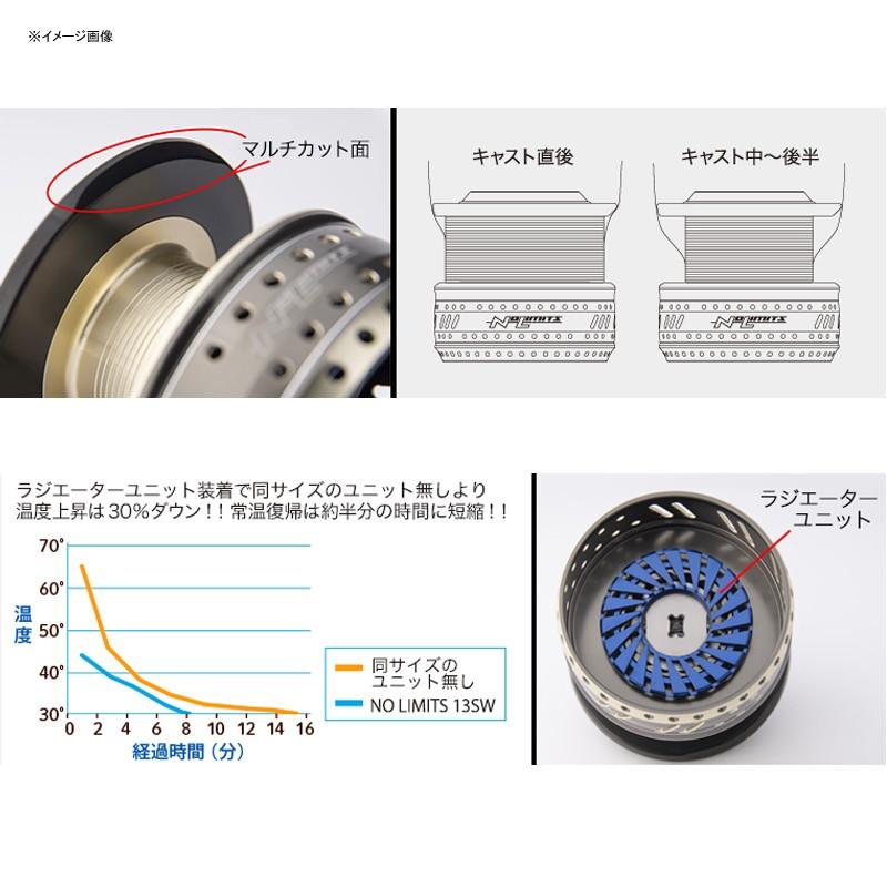リールカスタムパーツ スタジオオーシャンマーク NO LIMITS リールカスタムパーツ スタジオオーシャンマーク NO LIMITS