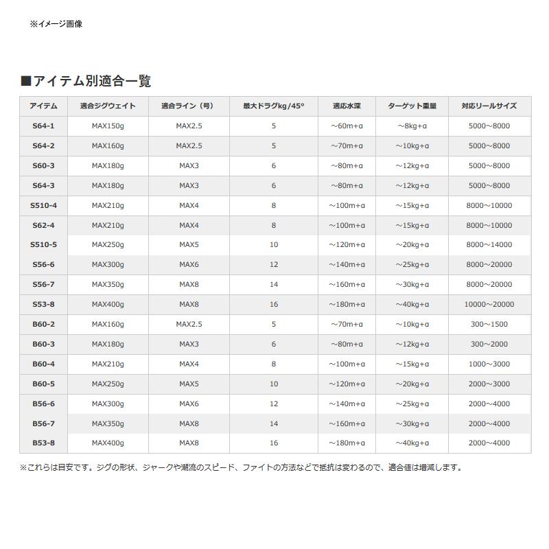 ジギングロッド シマノ 20ゲームタイプJ(GAME TYPE J) B56-7_2