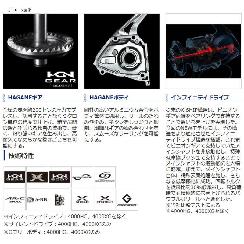 スピニングリール シマノ 20 ストラディック SW 8000HG｜naturum-outdoor｜03