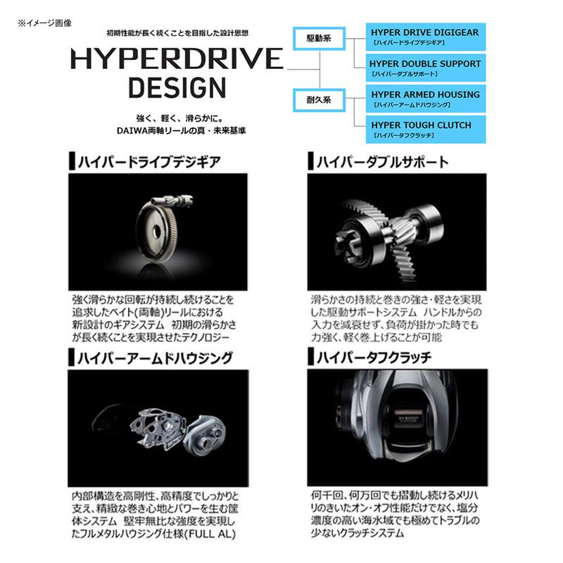 21 ジリオン SV TW 1000 ベイトリール ZILLION SV TW(リール)｜DAIWA