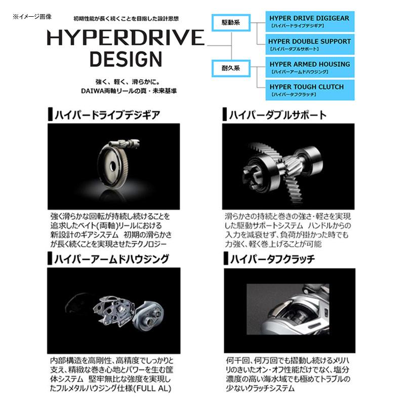 ダイワ ジリオン TW 1516SHL DAIWA ZILLION 左巻き ベイトリール