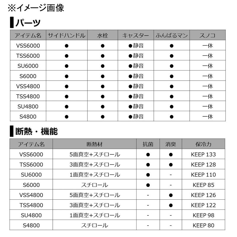 フィッシングクーラー ダイワ トランクマスターHD2 VSS4800 48L ゴールド｜naturum-outdoor｜07