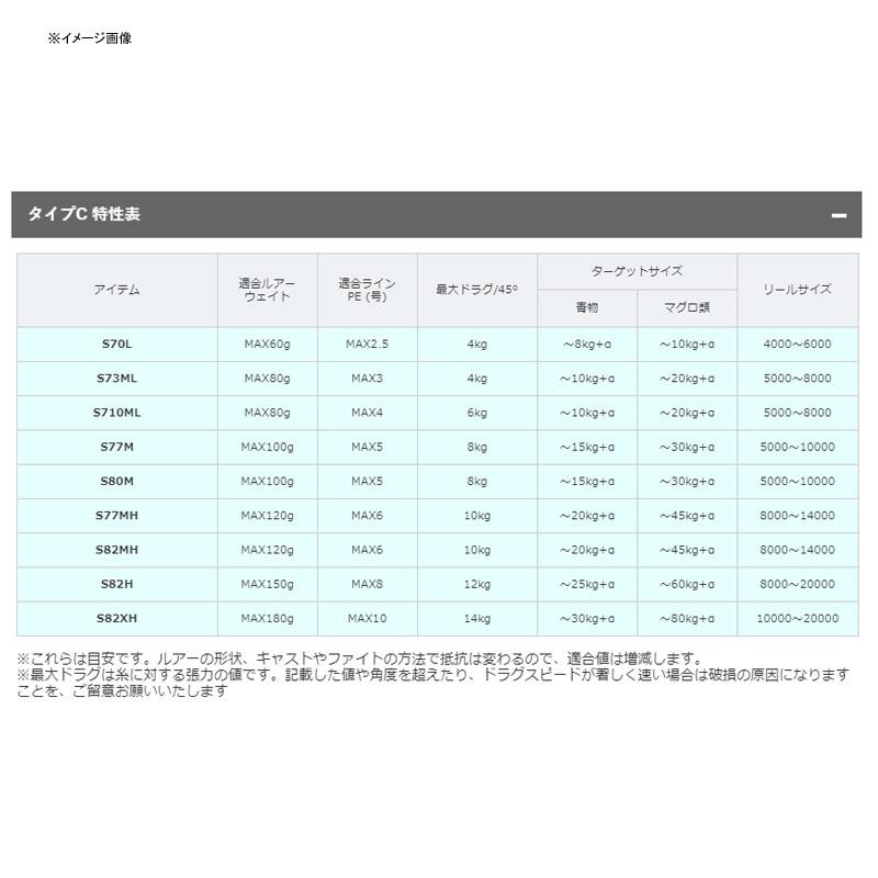 オフショアロッド シマノ 21 グラップラー タイプC S82MH3｜naturum-outdoor｜02