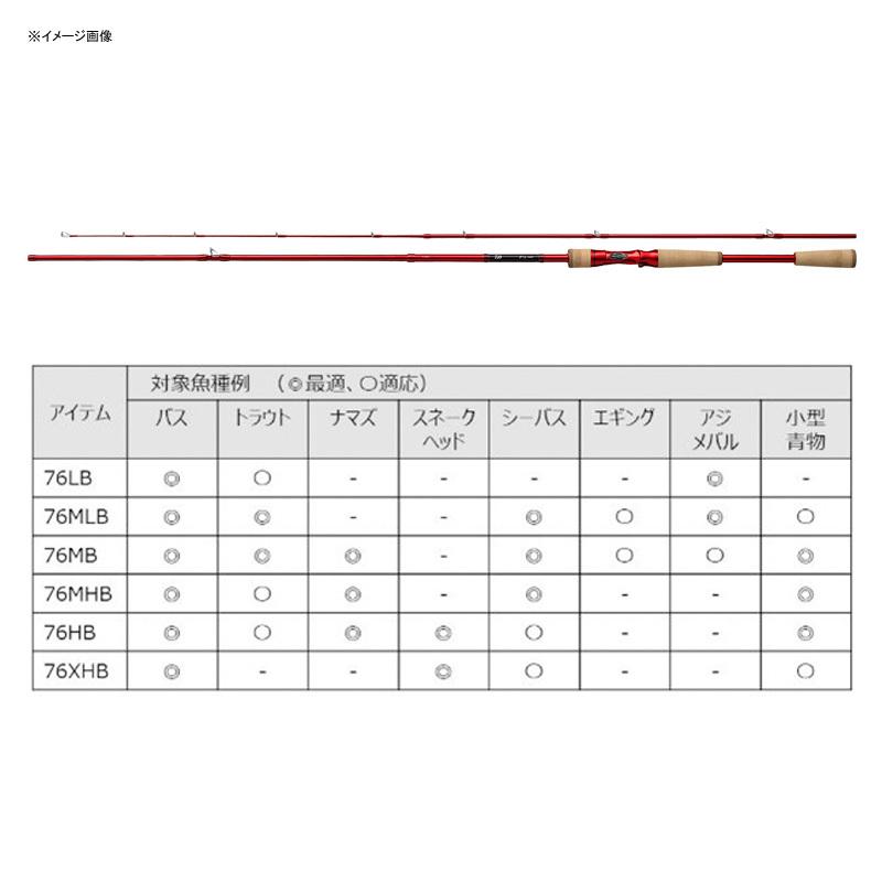 DAIWA（ダイワ） オフショアロッド 7 1/2(セブンハーフ) 76XHB