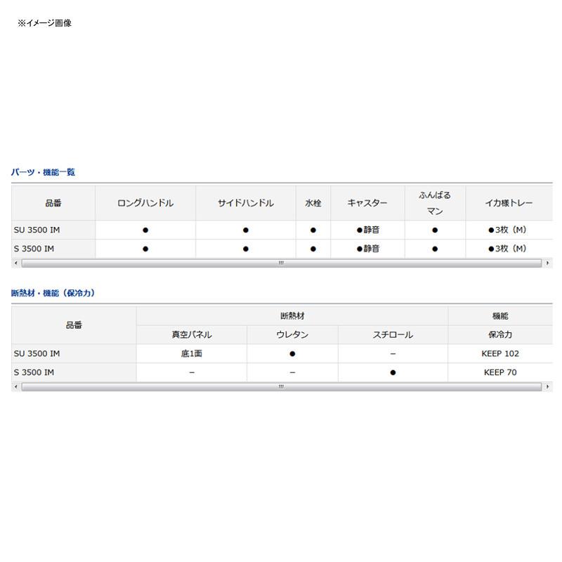 フィッシングクーラー ダイワ プロバイザートランク HD II IM S3500 35L レッドの画像