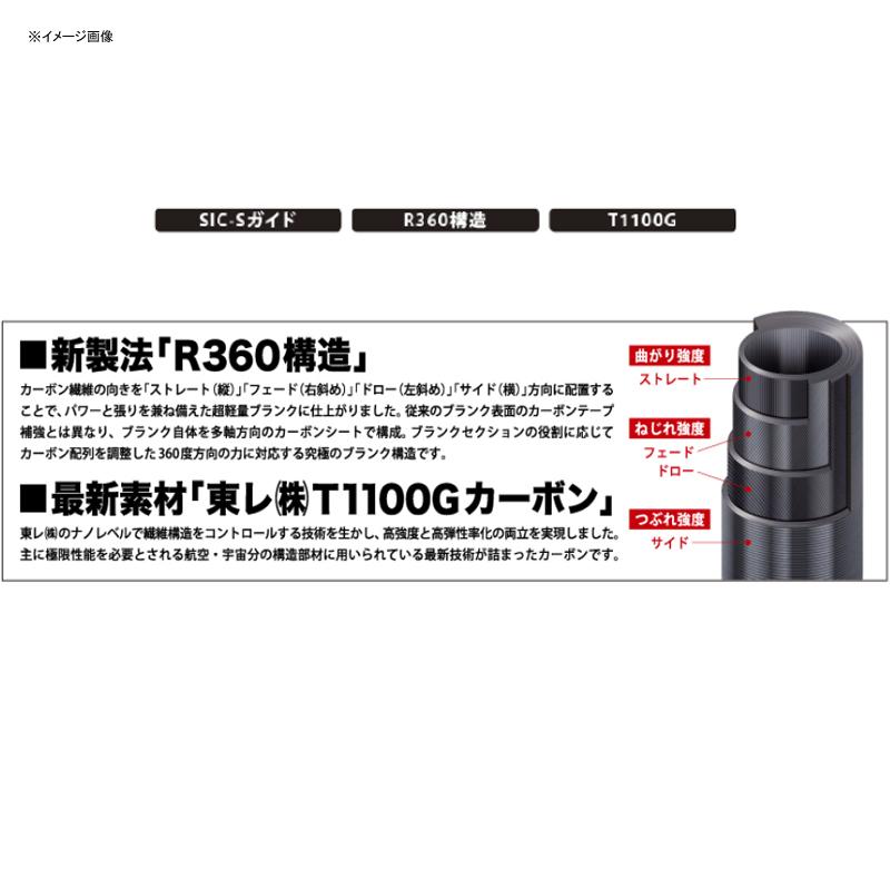 ジギングロッド メジャークラフト ジャイアントキリング 5G スピニングモデル GK5-S63M