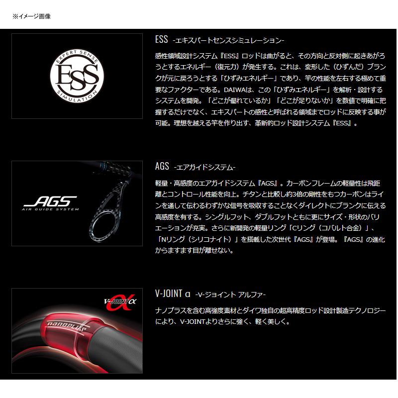 DAIWA（ダイワ） 1/15まで全品+P5% メガディス AGS 1-53・N(5ピース