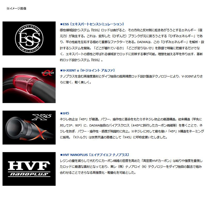 DAIWA（ダイワ） 1/27まで全品+P5% メガディス 3-53HR・N(5ピース