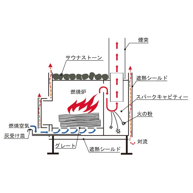 テント Mobiba モバイルサウナMB15A 〜最大6名用〜 グリーンの画像