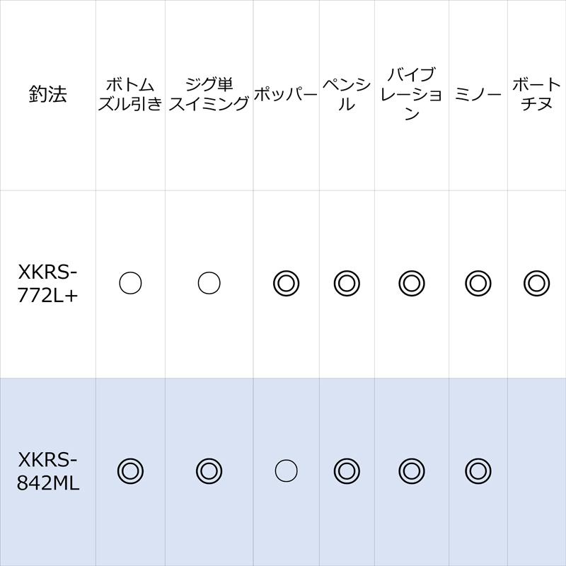 Abu Garcia（アブガルシア） 4/17-19全品P5% ロックフィッシュロッド