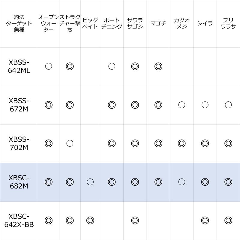 Abu Garcia（アブガルシア） シーバスロッド ソルティステージ