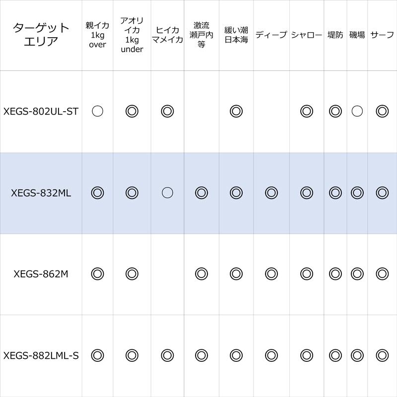 Abu Garcia（アブガルシア） 7/1まで全品+P5% エギングロッド ソルティ