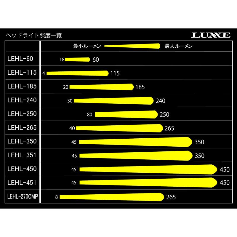 フィッシングツール がまかつ キャップライト LEHL115 最大115ルーメン USB充電式｜naturum-outdoor｜05