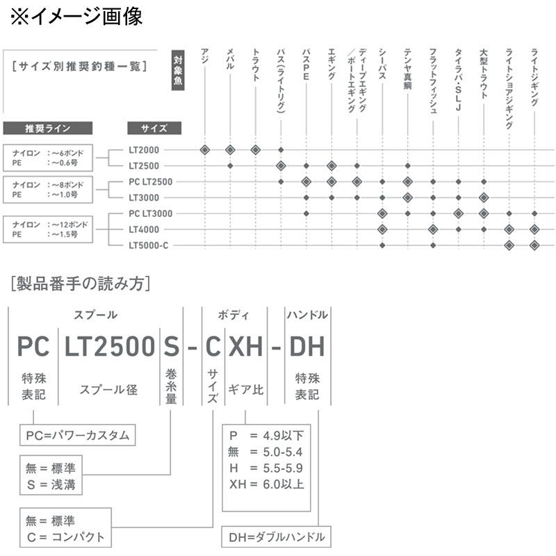 スピニングリール ダイワ 22EXIST(イグジスト) LT2500S