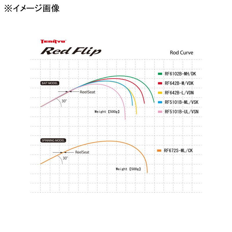 オフショアロッド テンリュウ レッドフリップ RF5101B-UL/VSN(ベイト