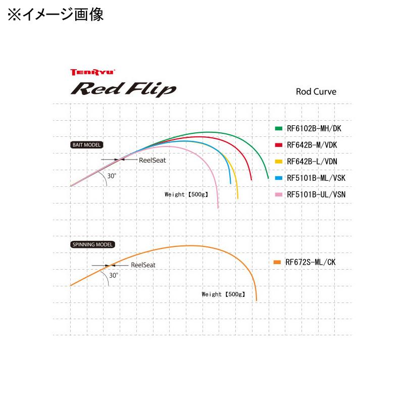激安 オフショアロッド RF6102B-MH/DK(ベイト・2ピース) レッド ...