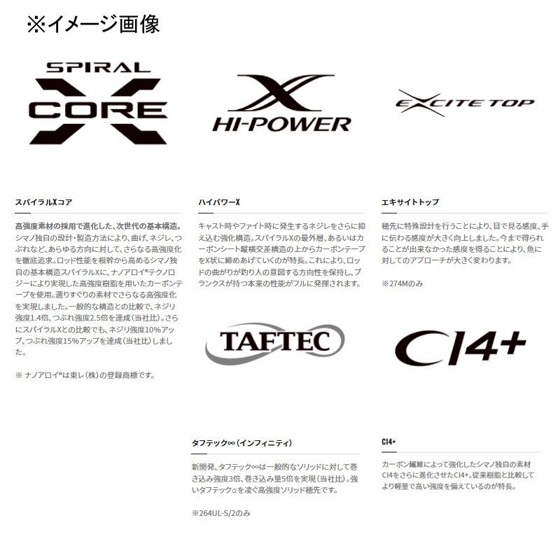 シマノ（SHIMANO） バスロッド 22 バンタム 163ML-2(ベイト・2ピース