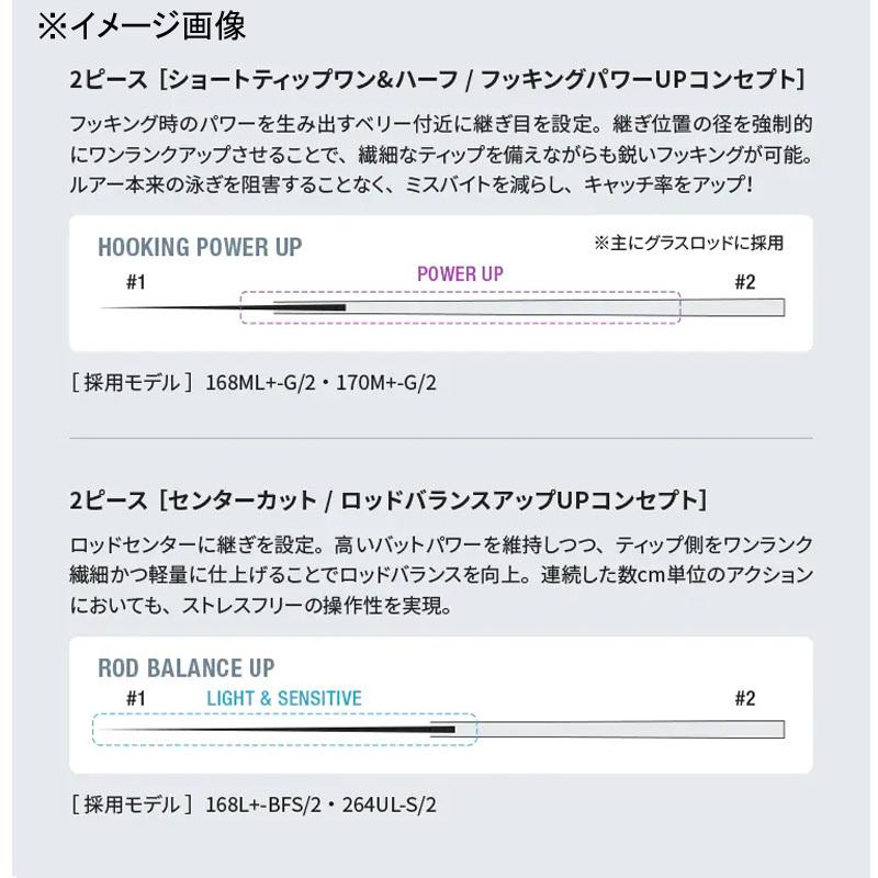 シマノ（SHIMANO） バスロッド 22 バンタム 163ML-2(ベイト・2ピース
