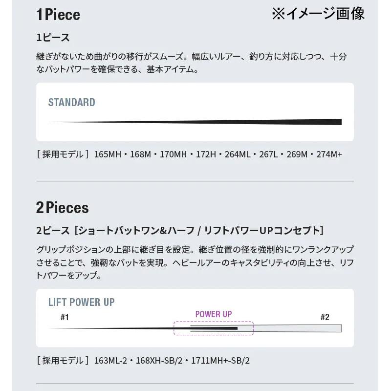 税込 送料無料 バスロッド シマノ 22 バンタム 1711mh Sb 2 ベイト 2ピース バスロッド Labfuturo Cos Ufrj Br