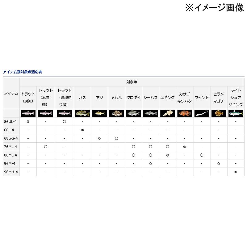 DAIWA（ダイワ） シーバスロッド (予約6月入荷)LURENIST MOBILE(ルアー