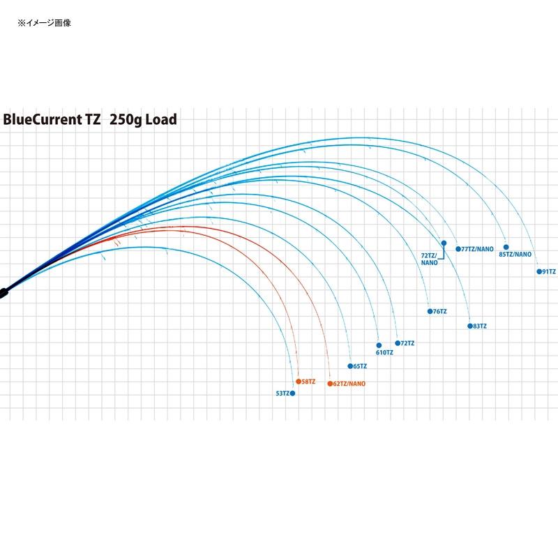 アジングロッド ヤマガブランクス Blue Current(ブルーカレント) JH-Special 62/TZ NANO(2ピース)｜naturum-outdoor｜03