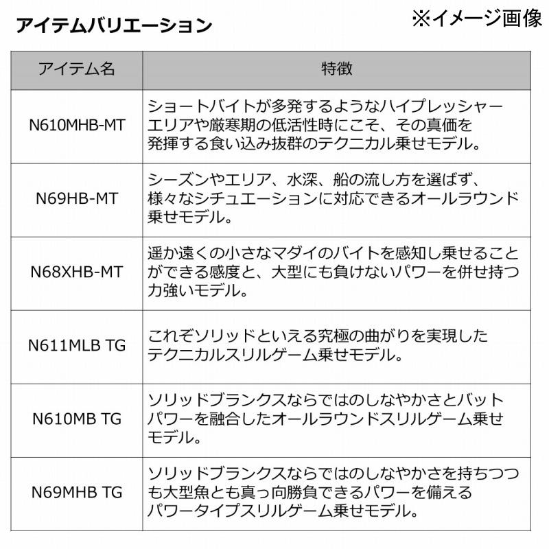 オフショアロッド ダイワ 紅牙MX N610MHB-MT・W(2ピース)｜naturum-outdoor｜05