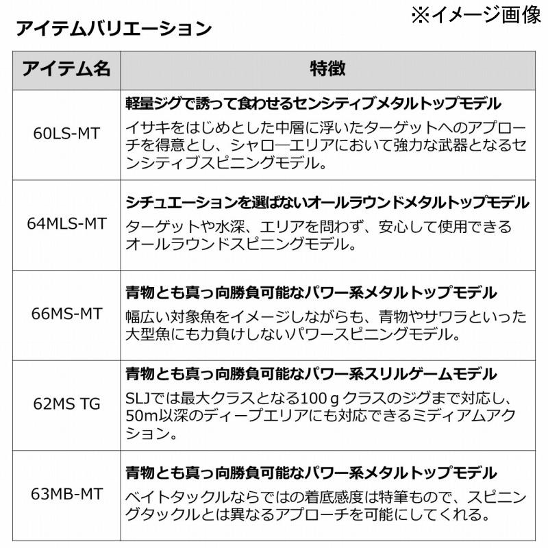 オフショアロッド ダイワ OUTRAGE(アウトレイジ) SLJ 63MB-MT(2ピース)｜naturum-outdoor｜05