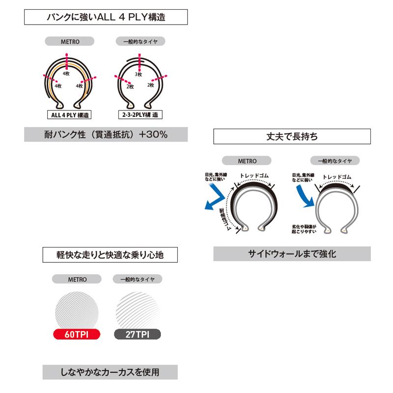 自転車タイヤ・チューブ アイ・アール・シー Metro アーバン WO700×35C｜naturum-outdoor｜02