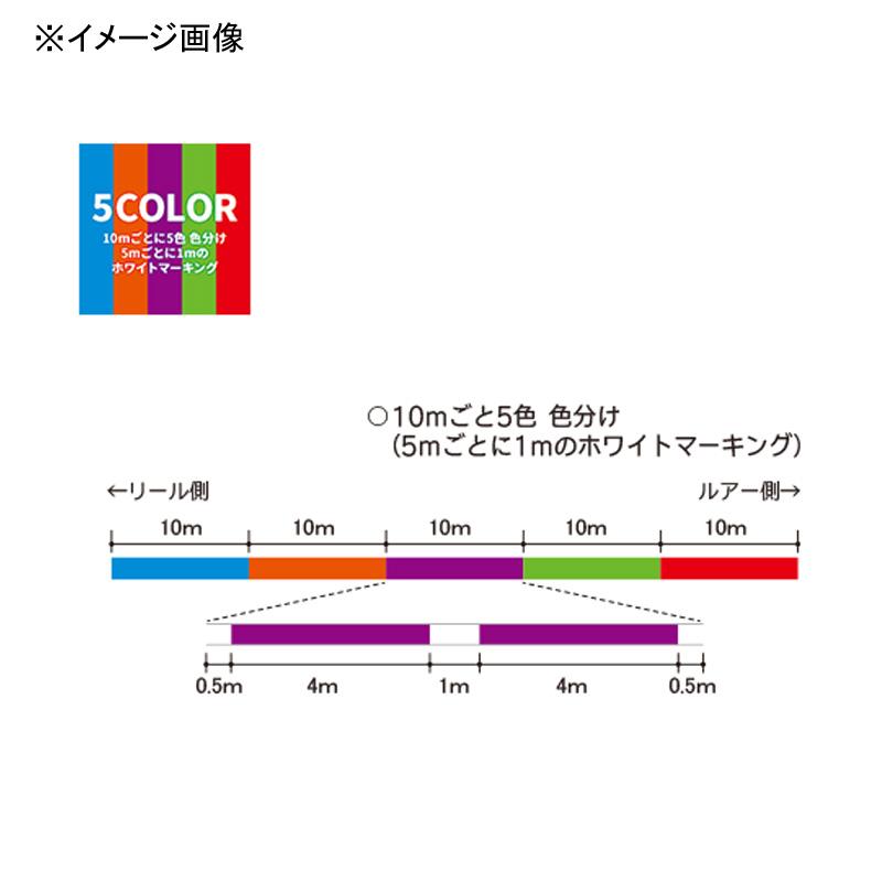 ルアー釣り用PEライン デュエル ハードコア スーパー X8 200m 0.6号/13lb 5C 5色マーキング｜naturum-outdoor｜05