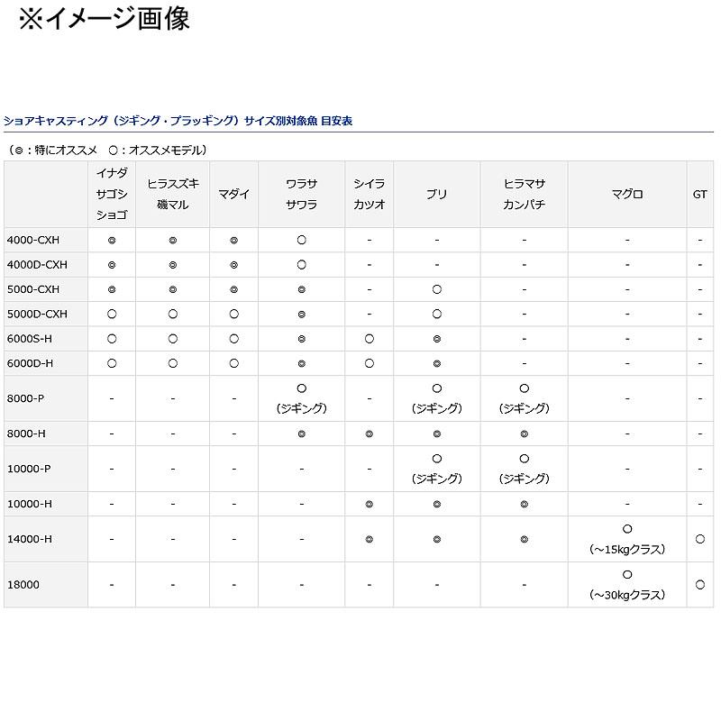 最適な価格 スピニングリール ダイワ 22 CALDIA(カルディア) SW 5000-CXH