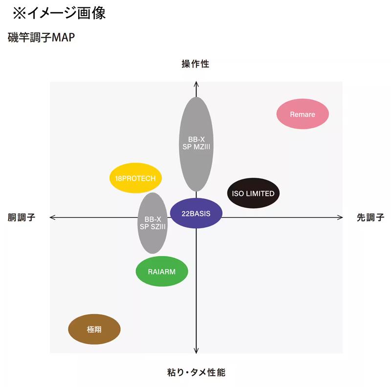 シマノ 21 極翔 1‐500(5ピース)｜naturum-outdoor｜07