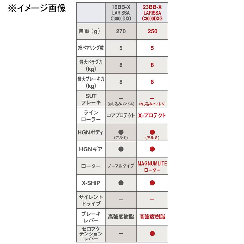 スピニングリール シマノ 23 BBXラリッサ 2500DXG 2500DXG｜naturum-outdoor｜15