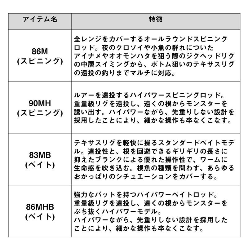 ロックフィッシュロッド ダイワ HARDROCK ハードロック X 90MH・K(スピニング・2ピース) 90MH・K｜naturum-outdoor｜05