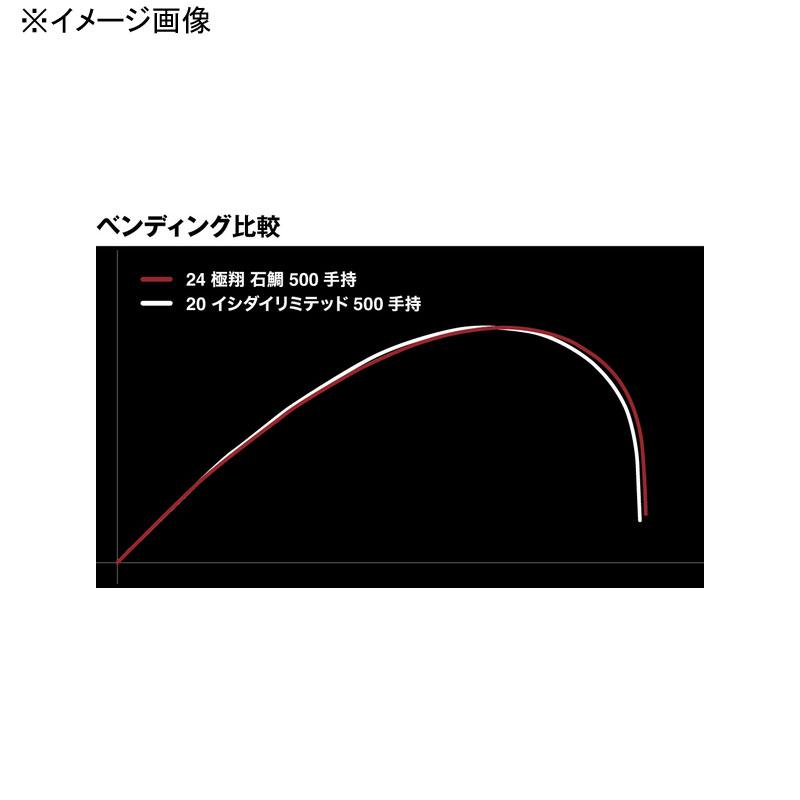 シマノ 24 極翔 石鯛 540 置竿(4ピース)｜naturum-outdoor｜06