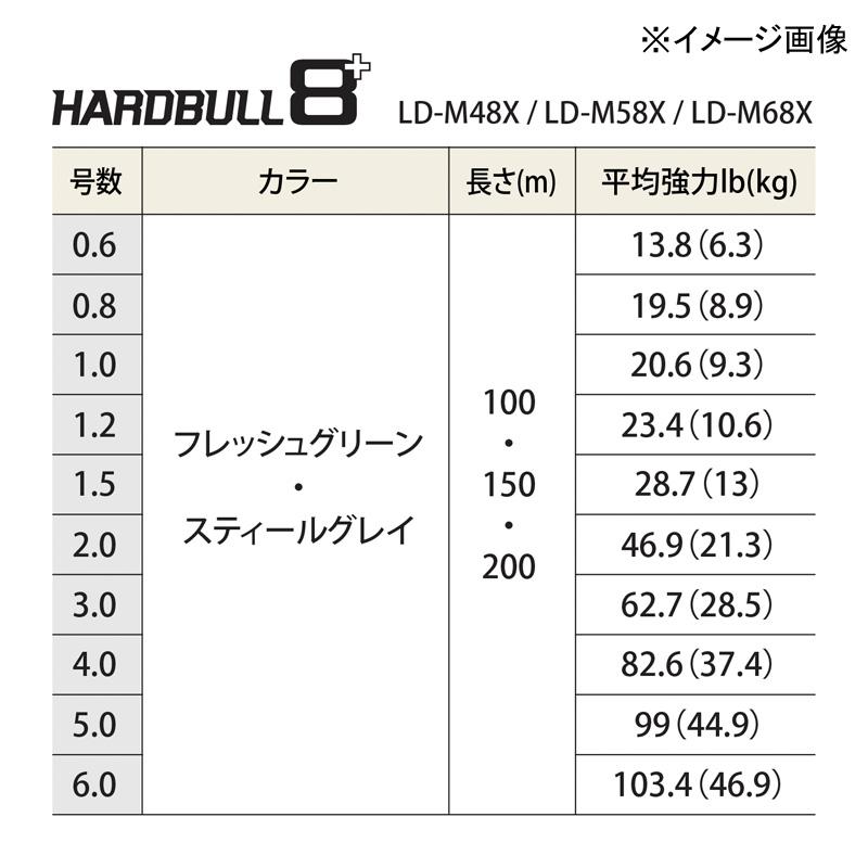 ルアー釣り用PEライン シマノ LD-M68X ハードブル 8+ 200m 1号 フレッシュグリーン｜naturum-outdoor｜07