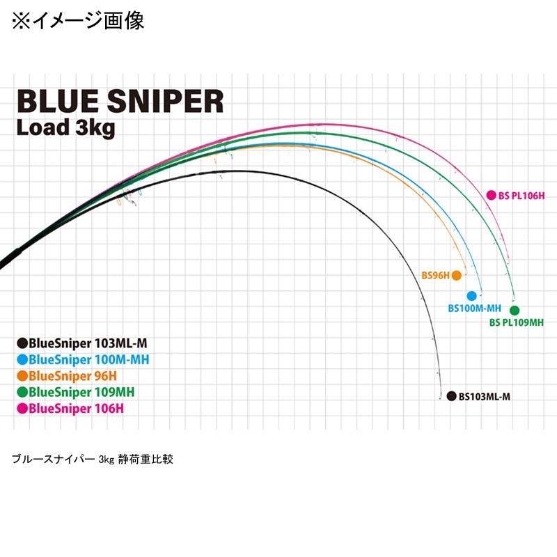 シーバスロッド ヤマガブランクス BlueSniper(ブルースナイパー) 96H(スピニング・2ピース)｜naturum-outdoor｜04