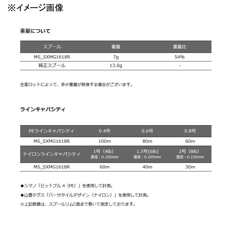 リールカスタムパーツ アベイル マイクロキャストスプール ABU モラムSX 1600C/1601C MAG用 ガンメタ｜naturum-outdoor｜02