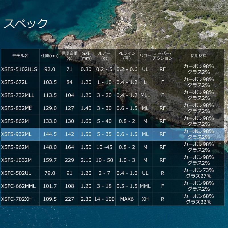 ソルトウォーターロッド アブガルシア クロスフィールド XSFS-932ML(スピニング・2ピース) 932ML｜naturum-outdoor｜05