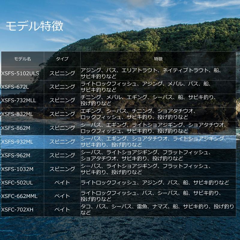 Abu Garcia ソルトウォーターロッド アブガルシア クロス Abu Garcia ソルトウォーターロッド アブガルシア クロス