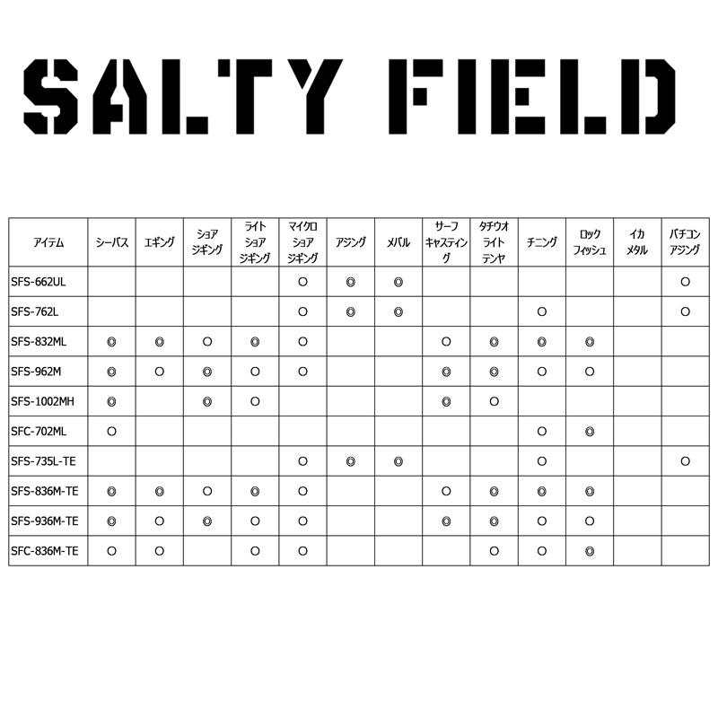ソルトウォーターロッド アブガルシア ソルティーフィールド SFS-936M-TE(スピニング) 936M｜naturum-outdoor｜05