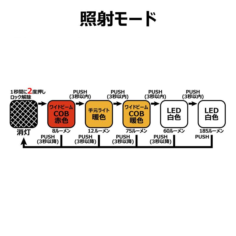 Gamakatsu（がまかつ） フィッシングツール ヘッドライト LEHL186RED