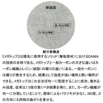 淡水竿\u0026用品淡水竿 ダイワ 小継清瀬 硬調42S・Fの画像