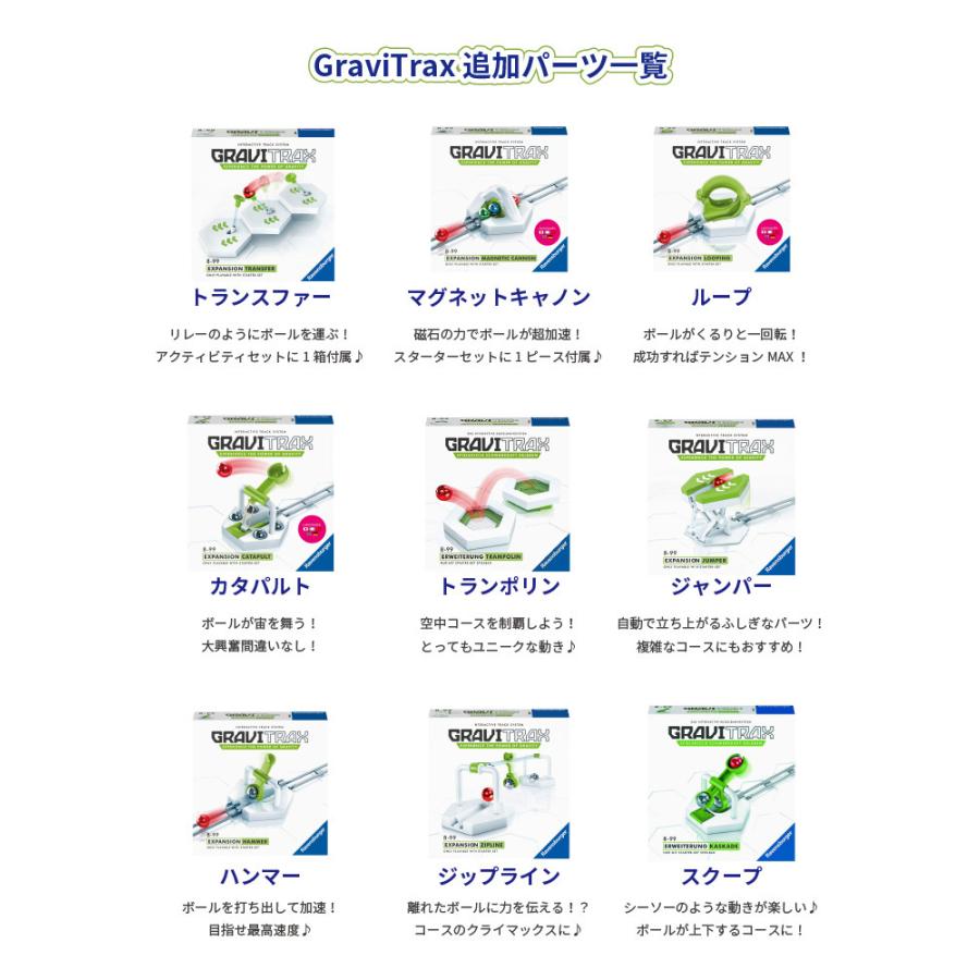 Ravensburger（ラベンスバーガー） GraviTrax スターターセット 260874