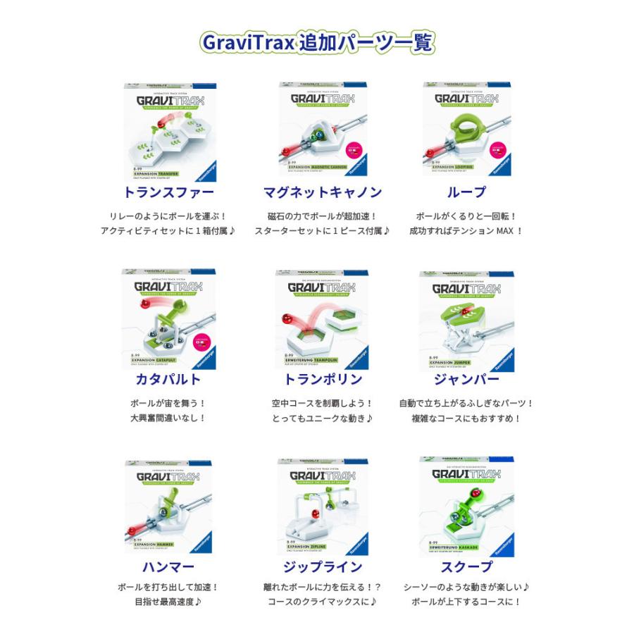 GRAVITRAX スターターセット×2、拡張セット×1、追加パーツ×5、おまけ GRAVITRAX スターターセット×2、拡張セット×1、追加パーツ×5